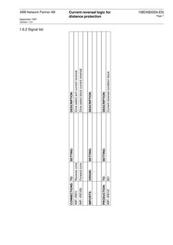 Current reversal logic for 
distance protection
 
ABB Network Partner AB
 
Version
 
 
 
1.21
 
1MDX80004-EN
 
Page 7
Septe