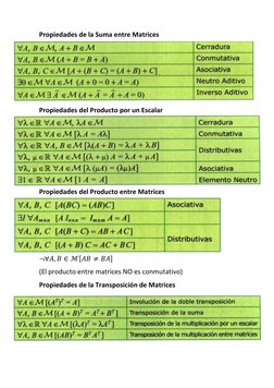 Propiedades de la Suma entre Matrices 
 
 
 
 
 
 
Propiedades del Producto por un Escalar 
 
 
 
 
 
 
Propiedades del Pro
