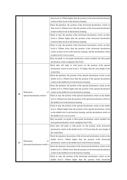 Kleemann Elevator Fault Codes Guide | PDF | Elevator | Relay