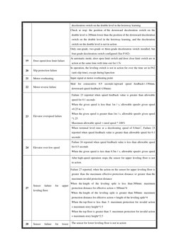 Kleemann Elevator Fault Codes Guide | PDF | Elevator | Relay