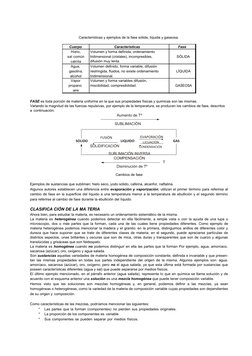 FUSIÓN
EVAPORACIÓN
GAS
LIQUIDO
SOLIDO
Características y ejemplos de la fase sólida, líquida y gaseosa.
Cuerpo
Característ