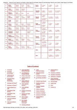 12 Zodiac Signs or Rashis & Their Lord Planets in Vedic Astrology or ...
