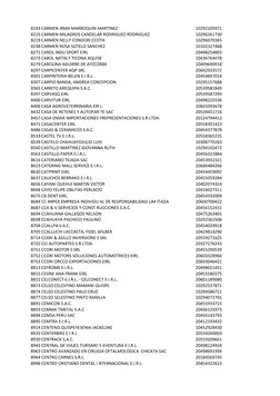 8193 CARMEN IRMA MARROQUIN MARTINEZ
10292105971
8215 CARMEN MILAGROS CANDELAR RODRIGUEZ RODRIGUEZ
10296261730
8219 CARMEN NEL