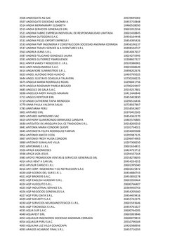 3506 ANDESGATE AG SAC  
20539695003
3507 ANDESGATE SOCIEDAD ANONIM A 
20455710848
3514 ANDIA MERMAMARY ELISABETH
10460528050