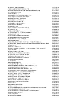 4114 ARAPA LIPA LUZ MARINA
10427826819
4122 ARAUJO REPRESENTACIONES S .A.C. 
20454500581
4150 ARCE SOCIEDAD COMERCIAL DE RESP