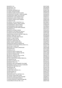 6044 BEFRI E.I.R.L  
20455752681
6045 BEGAVAL  S.R.L.
20455409366
6082 BELLESTI S.A.C.  
20539535812
6110 BEMAN INGENIEROS SA
