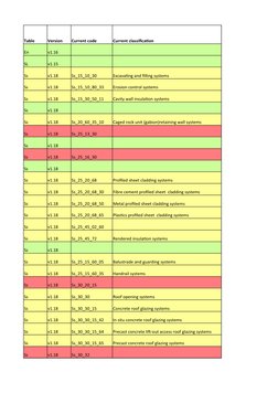 Uniclass 2015 Classification Overview | PDF | Valve | Wall