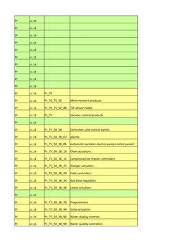Uniclass 2015 Classification Overview | PDF | Valve | Wall