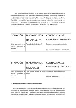 Los pensamientos irracionales no se pueden verificar con la realidad, provocan
sentimientos desmesurados que no están en cons