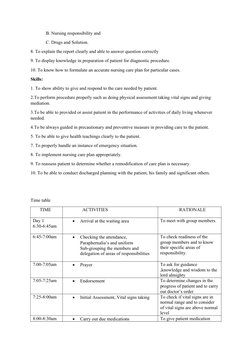 B. Nursing responsibility and
C. Drugs and Solution.
8. To explain the report clearly and able to answer question correctly
9