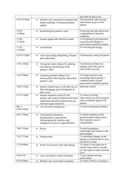 prescribe by physician
9:30-10:30am

Bedside care, assessment on patient and
health teachings. Continuous Kardex 
update
The