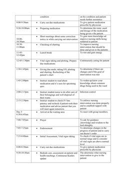 condition
on his condition and patient 
needs further assistance
9:00-9:30am 

Carry out due medications
To give patient med
