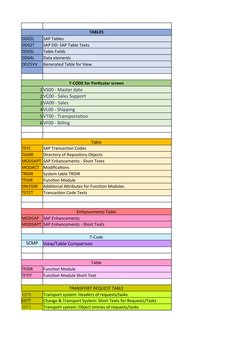 SAP S/4 HANA Tables Overview | PDF | Financial Transaction | Letter Of ...