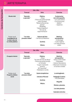 10
Centros de formación
2do. Año
Mundo vital
 
 
 
Trabajo anual:
Investigación de
la vida y obra de
un artista plástico
Tron
