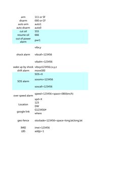 GPS Tracker SMS Command Guide | PDF | Telecommunications Standards ...