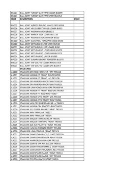 BJ5003
BALL JOINT H/BODY D22 4WD LOWER BJ1099
BJ5004
BALL JOINT H/BODY D22 4WD UPPER BJ1052
CODE
DESCRIPTION
PRICE
BJ5005
BAL
