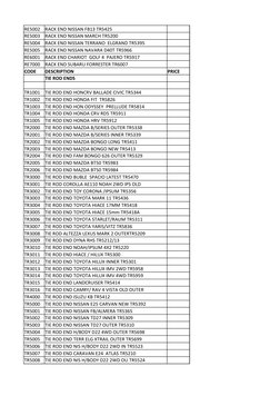 RE5002
RACK END NISSAN FB13 TR5425
RE5003
RACK END NISSAN MARCH TR5200
RE5004
RACK END NISSAN TERRANO  ELGRAND TR5395
RE5005