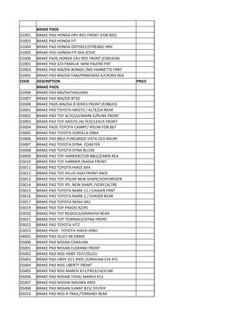 BRAKE PADS
D1001
BRAKE PAD HONDA CRV RD1 FRONT (FDB 905)
D1003
BRAKE PAD HONDA FIT
D1004
BRAKE PAD HONDA ODYSSEY/STREAM/ HRV