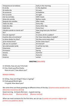 Temprano en la mañana
Early in the morning
En el día
In the daytime
Al medio día
At noon
Al acostarse
At bedtime
Por la noche