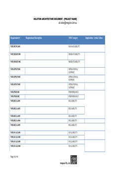 Solution Architecture Document Template | PDF