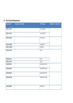 Solution Architecture Document Template | PDF