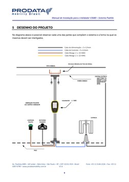 Manual de Instalação para o Validador V3680 – Sistema Padrão 
Av. Paulista,1009 – 16º andar – Bela Vista – São Paulo – SP –