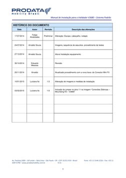 Manual de Instalação para o Validador V3680 – Sistema Padrão 
Av. Paulista,1009 – 16º andar – Bela Vista – São Paulo – SP –