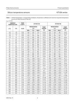 KTY84 Series Temperature Sensor Datasheet | PDF | Quantity | Physical ...