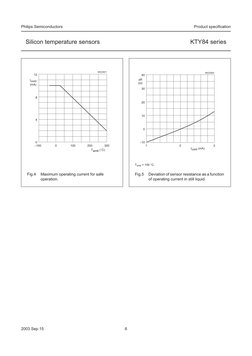 KTY84 Series Temperature Sensor Datasheet | PDF | Quantity | Physical ...