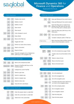 Dynamics 365 Keyboard Shortcuts Guide | PDF | Personal Computers ...