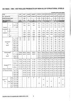 Leong Huat Handbook Structural Steel and Related Products PDF