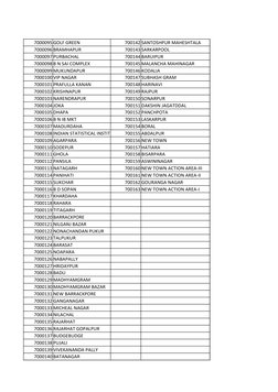 7000095 GOLF GREEN
700142 SANTOSHPUR MAHESHTALA
7000096 BRAMHAPUR
700143 SARKARPOOL
7000097 PURBACHAL
700144 BARUIPUR
7000098