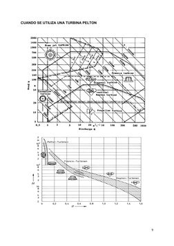 CUANDO SE UTILIZA UNA TURBINA PELTON
9
