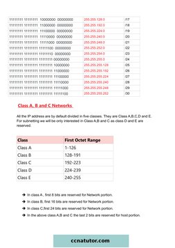 11111111 11111111  10000000  00000000
255.255.128.0
/17
11111111 11111111  11000000  00000000
255.255.192.0
/18
11111111 1111