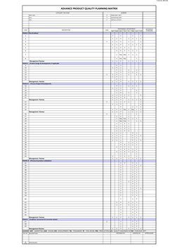 F-EG-01, REV.00
ADVANCE PRODUCT QUALITY PLANNING-MATRIX
CATEGORY FOR APQP
    LEGEND
NEW PART.
P
PRIME RESP. DEPT.
ECN
S
SUPP