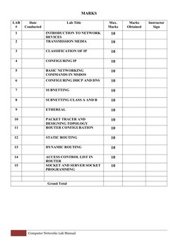 MARKS
LAB
# 
Date
Conducted
Lab Title
Max.
Marks 
Marks
Obtained
Instructor
Sign
1
INTRODUCTION TO NETWORK 
DEVICES
10
2
TRAN