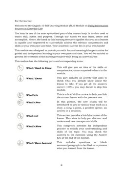 iii 
 
For the learner: 
Welcome to the English 10 Self-Learning Module (SLM) Module on Using Information 
Sources in Every
