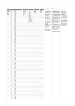 AusSportsBetting.com Betting Tracker
Settings
http://www.aussportsbetting.com
07/25/2020
Page 9 / 79
Bookmakers
Sports / Leag