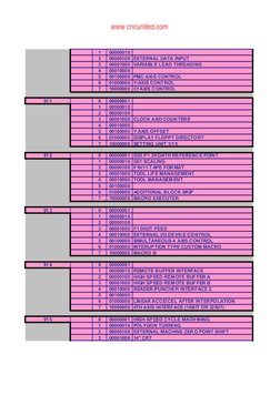 Fanuc Parameter Options Overview | PDF | Computing | Computer Engineering