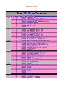 Fanuc Parameter Options Overview | PDF | Computing | Computer Engineering