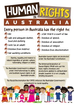 Human Rights Overview in Australia | PDF | Discrimination | Australia