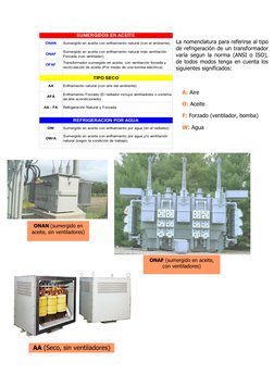 ONAN
Sumergido en aceite con enfriamiento natural (con el ambiente).
ONAF
Sumergido en aceite con enfriamiento natural más ve