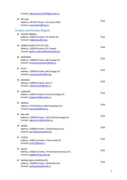List of Clubs, Associations and Centres For Unesco 2219 Total ...