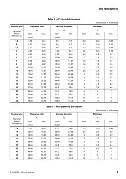 ISO 7089 - Plain Washers - Normal Series - Product Grade A PDF | PDF ...