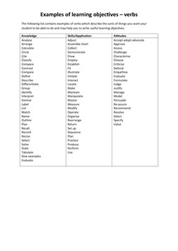 Examples of learning objectives – verbs
The following list contains examples of verbs which describe the sorts of things you