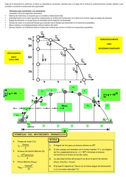 VERTICALMENTE 
MRUV
CAIDA LIBRE
V4x
HORIZONTALMENTE
MRU
VELOCIDAD CONSTANTE
largo de la horizontal es uniforme, es decir su v