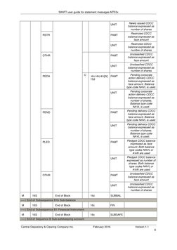 SWIFT MT53x User Guide | PDF | Clearing (Finance) | Banking