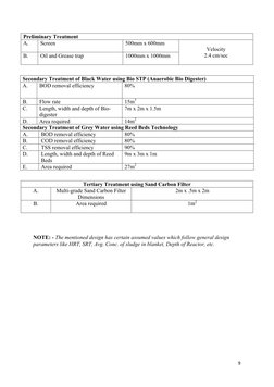 9 
Preliminary Treatment 
A. 
Screen 
500mm x 600mm 
Velocity 
2.4 cm/sec 
B. 
Oil and Grease trap 
1000mm x 1000mm 
 
Se