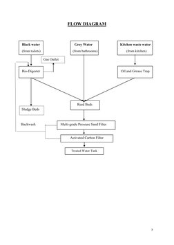 7 
FLOW DIAGRAM 
 
 
 Black water  
 
             Grey Water  
                 Kitchen waste water 
 (from toilets)