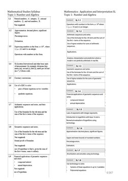 Mathematical Studies Syllabus 
 
 
       Mathematics:  Application and Interpretation SL 
Topic 1: Number and Algebra